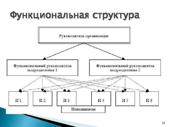 Функциональная структура 20 