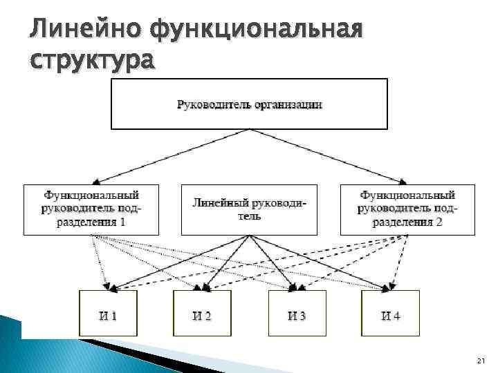 Линейно функциональная структура 21 