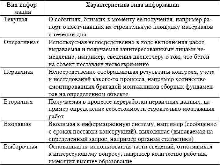 Информация это те сведения, знания и сообщения, которые отображают или воздействуют на выделенные особенности