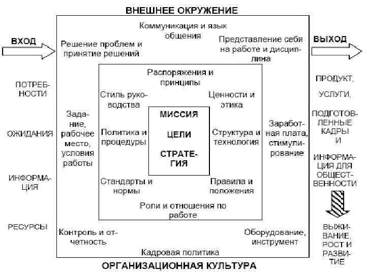 Деятельность как способ взаимодействия человека с окружающим миром план