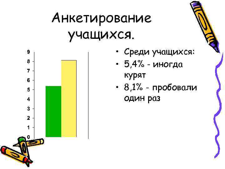 Анкетирование учащихся. Анкетирование учащихся картинки. Анкетирование среди школьников на курение. Анкетирование учащихся по проекту сердечно сосудистых заболеваний. Анкетирование учащихся картинка для презентации.