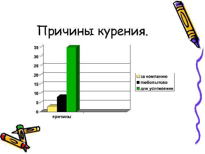 Причины курения. 