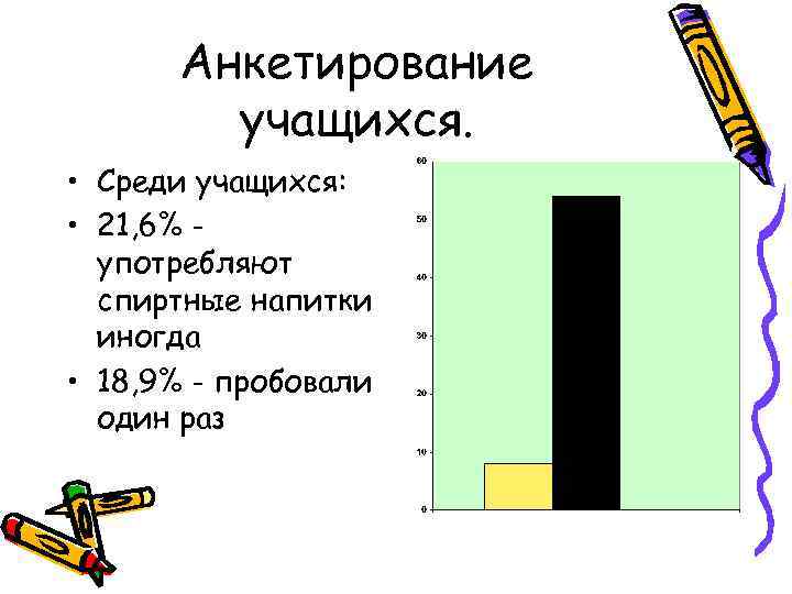 Анкетирование учащихся. • Среди учащихся: • 21, 6% употребляют спиртные напитки иногда • 18,