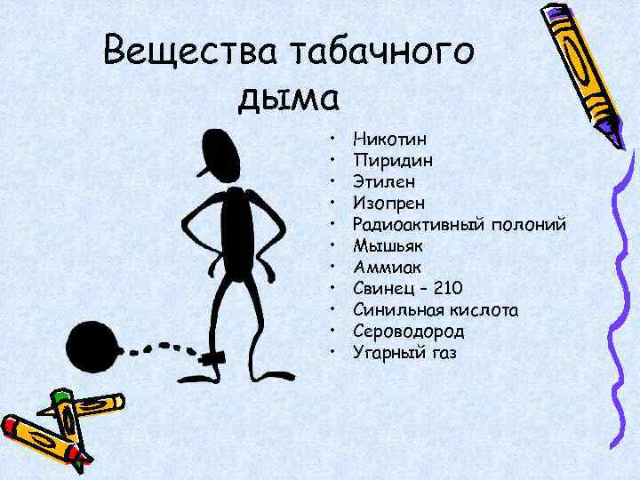 Вещества табачного дыма • • • Никотин Пиридин Этилен Изопрен Радиоактивный полоний Мышьяк Аммиак