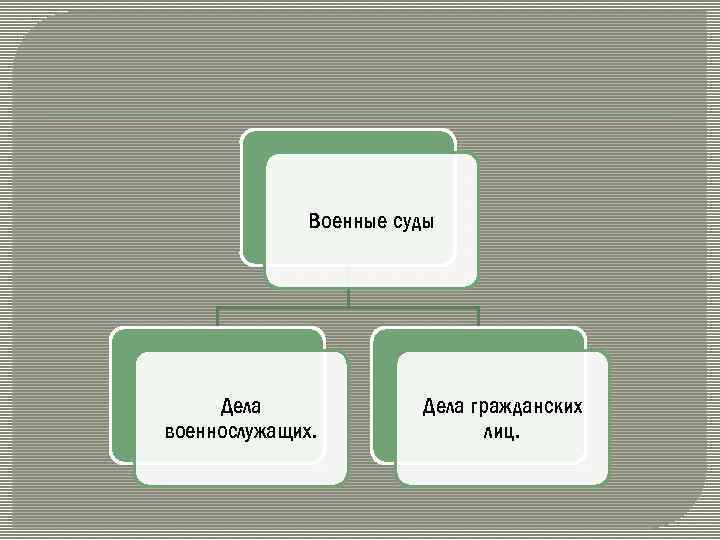 Военные суды Дела военнослужащих. Дела гражданских лиц. 