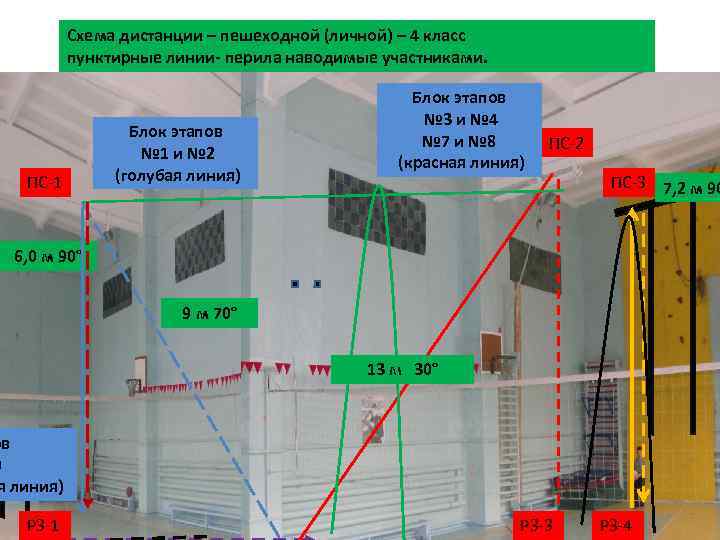 Схема дистанции – пешеходной (личной) – 4 класс пунктирные линии- перила наводимые участниками. ПС-1