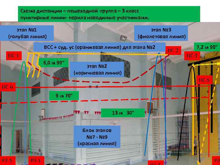 Схема дистанции – пешеходной -группа – 3 класс пунктирные линии- перила наводимые участниками. этап