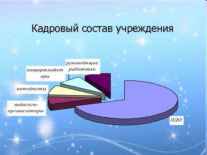 Кадровый состав учреждения 