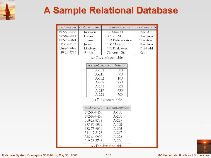 A Sample Relational Database System Concepts - 5 th Edition, May 23, 2005 1.