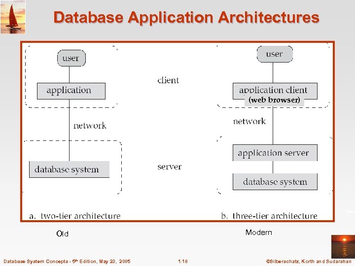 Database Application Architectures (web browser) Modern Old Database System Concepts - 5 th Edition,