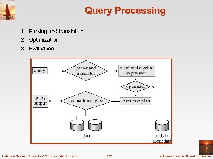 Query Processing 1. Parsing and translation 2. Optimization 3. Evaluation Database System Concepts -