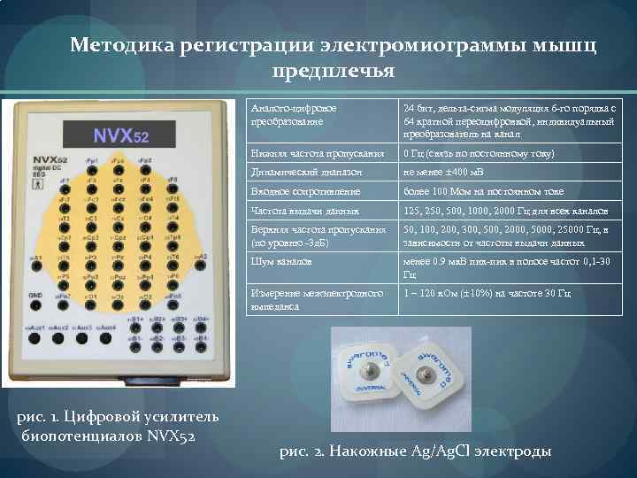 Методика регистрации электромиограммы мышц предплечья Аналого-цифровое преобразование Нижняя частота пропускания 0 Гц (связь по