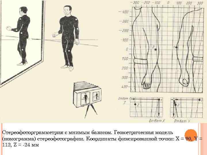 Стереофоторграмметрия с мнимым базисом. Геометрическая модель (номограмма) стереофотографии. Координаты фиксированной точки: X = 90,