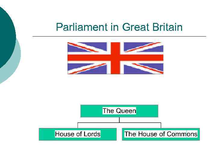 Parliament in Great Britain 