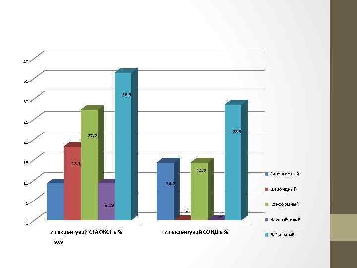 40 35 36. 3 30 25 28. 5 27. 2 20 15 18. 1