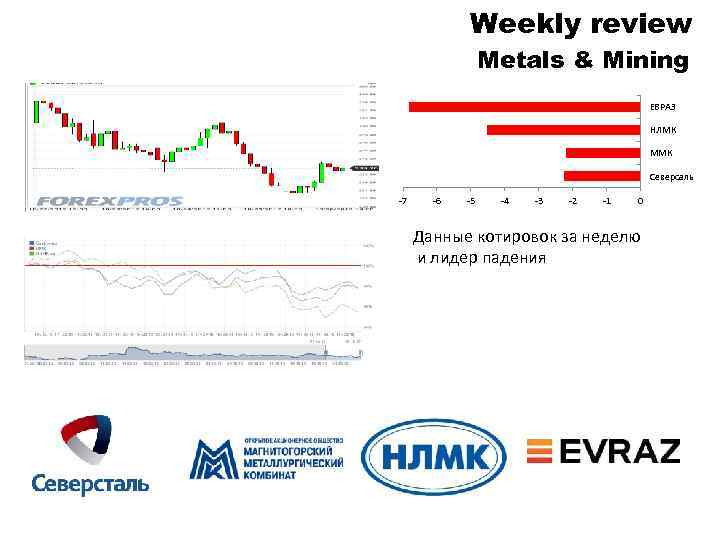 Weekly review Metals & Mining ЕВРАЗ НЛМК ММК Северсаль -7 -6 -5 -4 -3