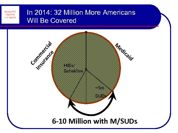 Co In mm su ra erc nc ial e In 2014: 32 Million More