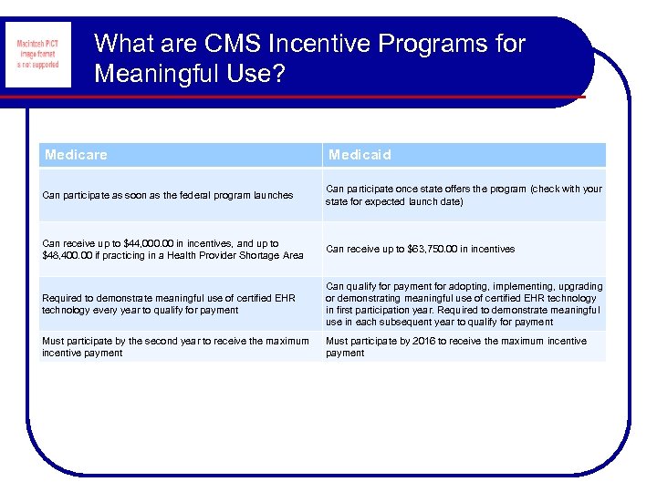 What are CMS Incentive Programs for Meaningful Use? Medicare Medicaid Can participate as soon