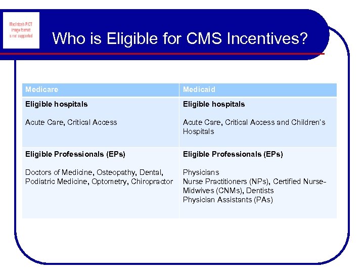Who is Eligible for CMS Incentives? Medicare Medicaid Eligible hospitals Acute Care, Critical Access