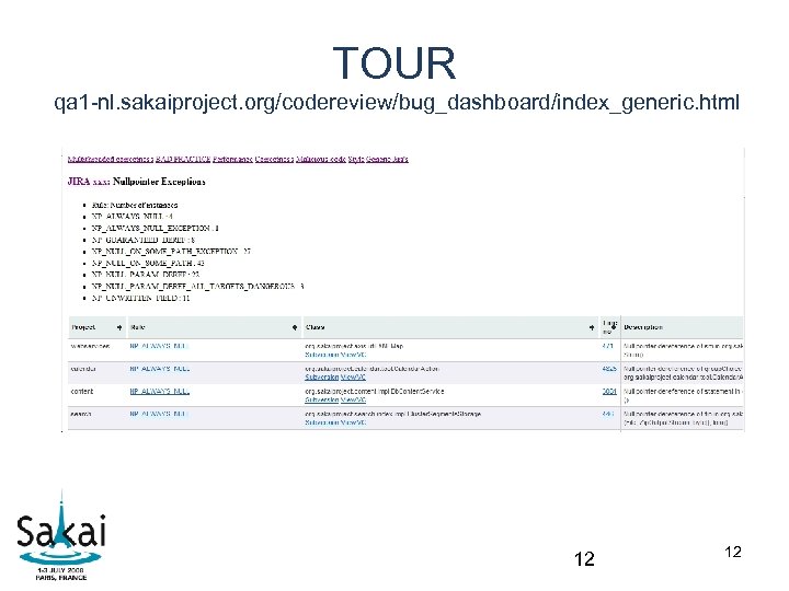 TOUR qa 1 -nl. sakaiproject. org/codereview/bug_dashboard/index_generic. html 12 12 