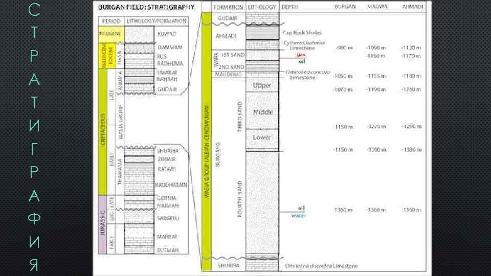 С Т Р А Т И Г Р А Ф И Я 