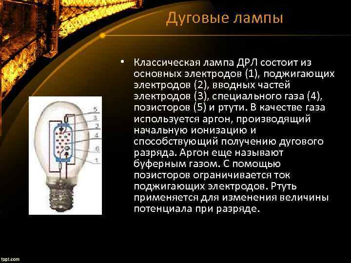 Дуговые лампы • Классическая лампа ДРЛ состоит из основных электродов (1), поджигающих электродов (2),