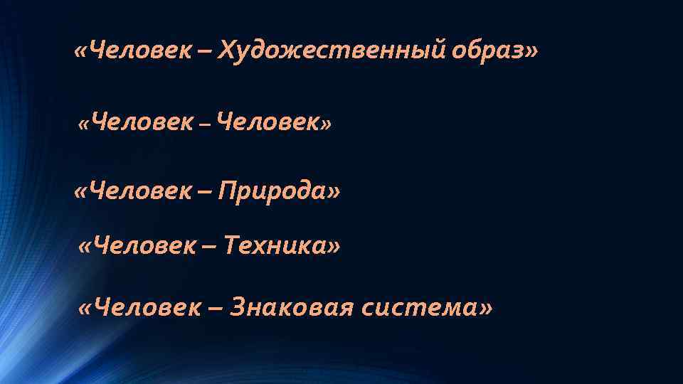  «Человек – Художественный образ» «Человек – Человек» «Человек – Природа» «Человек – Техника»