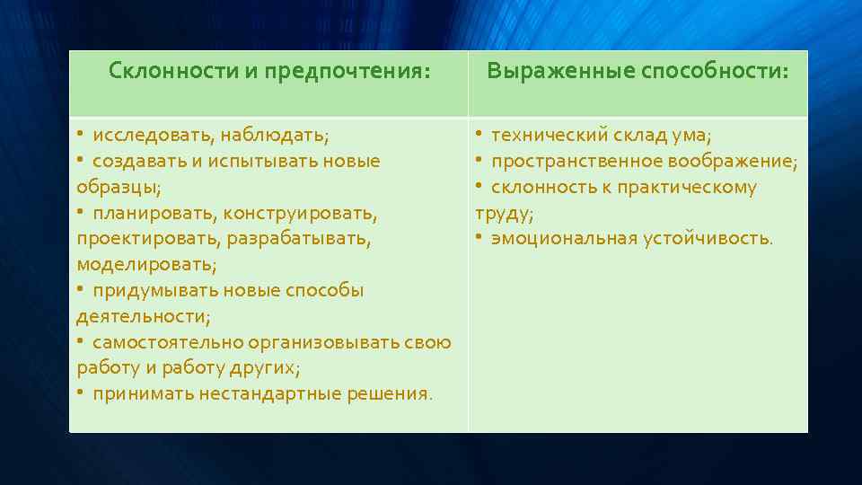 Склонности и предпочтения: Выраженные способности: • исследовать, наблюдать; • создавать и испытывать новые образцы;