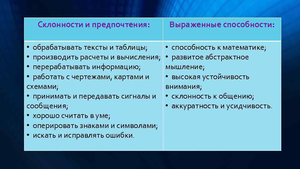 Склонности и предпочтения: • обрабатывать тексты и таблицы; • производить расчеты и вычисления; •