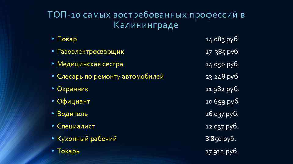 10 самых востребованных профессий