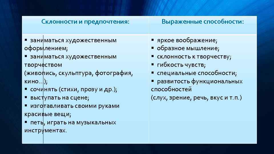 Склонности и предпочтения: § заниматься художественным оформлением; § заниматься художественным творчеством (живопись, скульптура, фотография,