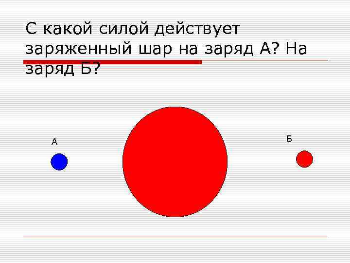 С какой силой действует заряженный шар на заряд А? На заряд Б? А Б