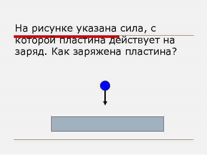 На рисунке указана сила, с которой пластина действует на заряд. Как заряжена пластина? 