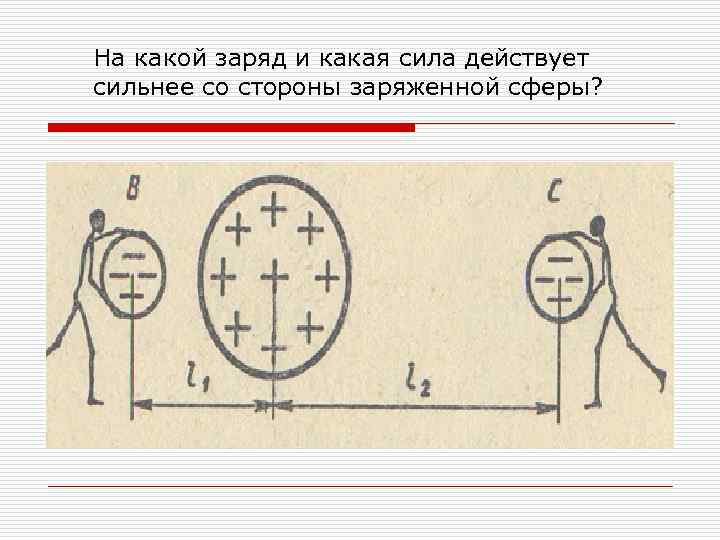 На какой заряд и какая сила действует сильнее со стороны заряженной сферы? 