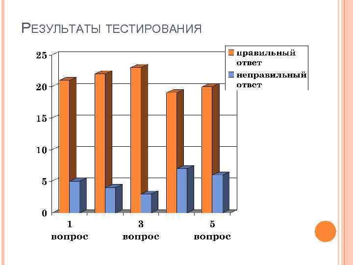 РЕЗУЛЬТАТЫ ТЕСТИРОВАНИЯ 