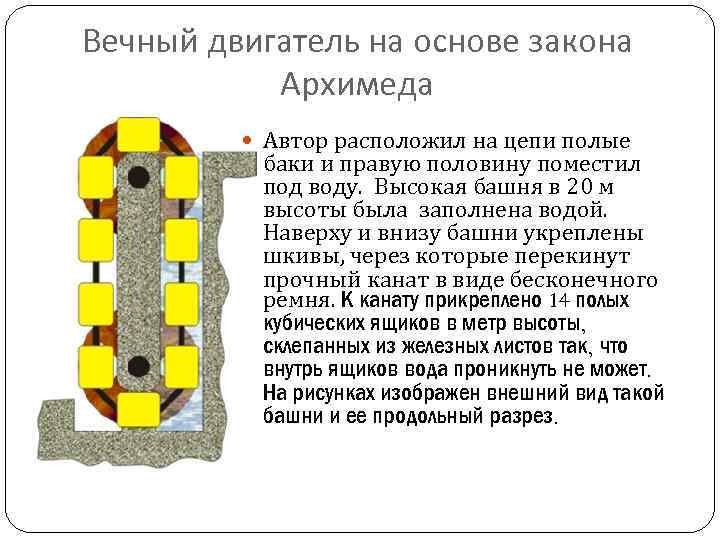 Вечный двигатель на основе закона Архимеда Автор расположил на цепи полые баки и правую