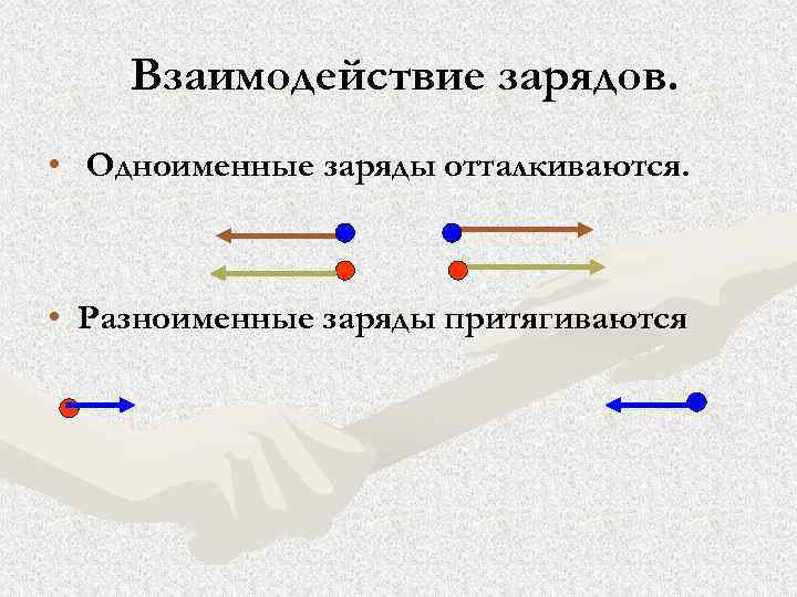 Разноименные электрические заряды