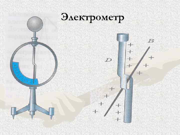 Правила пользования электрометром