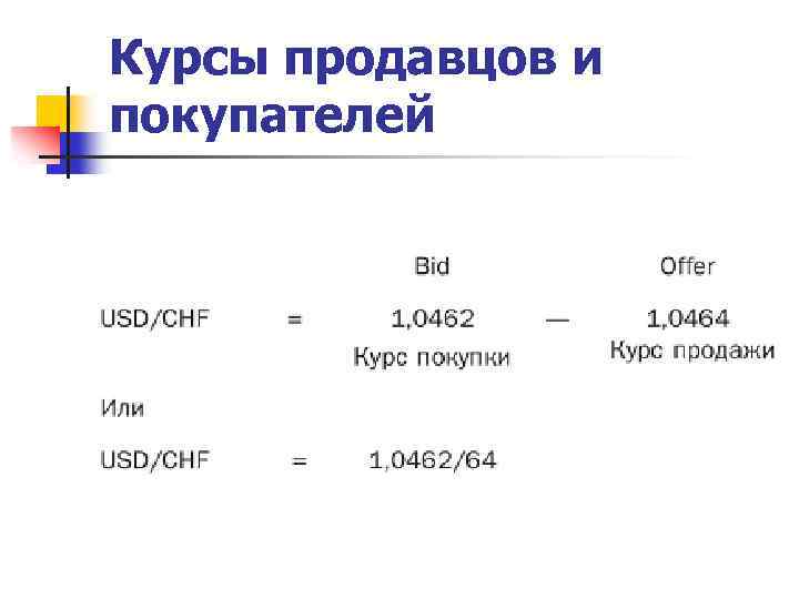 Курсы продавцов и покупателей 