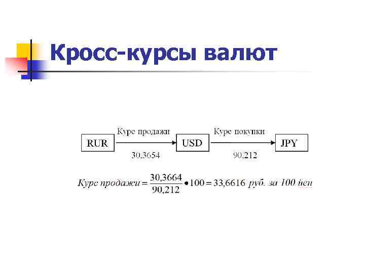 Расчет валюты. Кросс курс. Формула расчета кросс курса валют. Кросс-курс валюты это. Курос Кройсос.