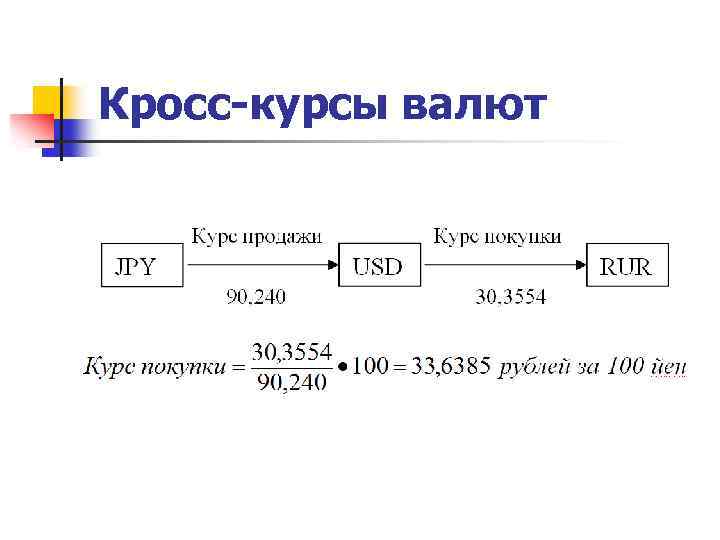 Кросс курс кросс котировка