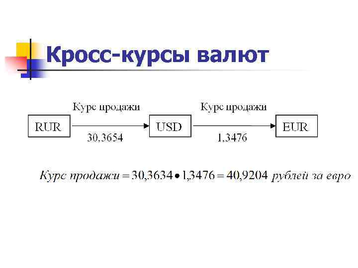 Кросс доллара. Кросс курс. Курос Кройсос. Формула расчета кросс курса валют. Кросс-курс валюты это.