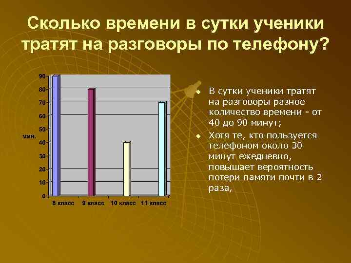 Сколько времени в сутки ученики тратят на разговоры по телефону? u u В сутки