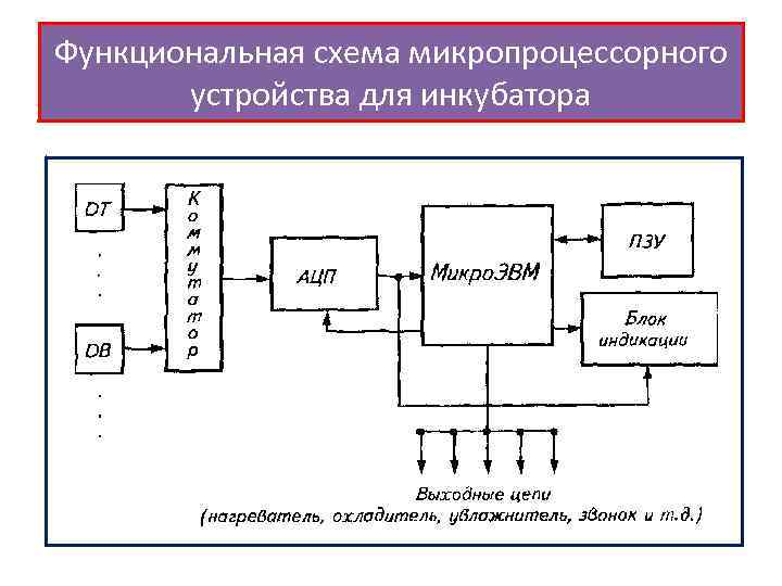 Функциональная схема микропроцессорного устройства для инкубатора 