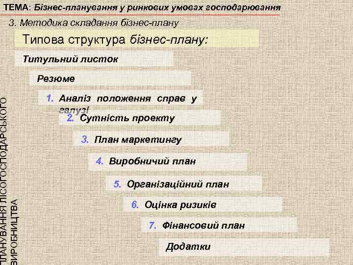 ТЕМА: Бізнес-планування у ринкових умовах господарювання ЛАНУВАННЯ ЛІСОГОСПОДАРСЬКОГО ИРОБНИЦТВА 3. Методика складання бізнес-плану Типова