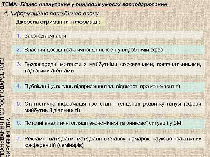 ТЕМА: Бізнес-планування у ринкових умовах господарювання ЛАНУВАННЯ ЛІСОГОСПОДАРСЬКОГО ИРОБНИЦТВА 4. Інформаційне поле бізнес-плану Джерела