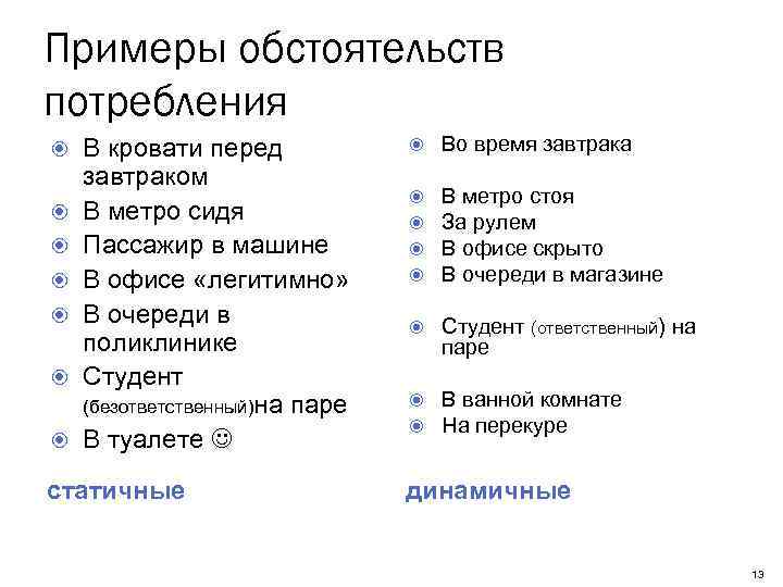 Примеры обстоятельств потребления В кровати перед завтраком В метро сидя Пассажир в машине В