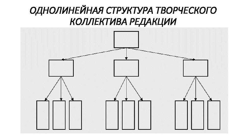 Четкая иерархия жанров изображение человека схематично и однолинейно