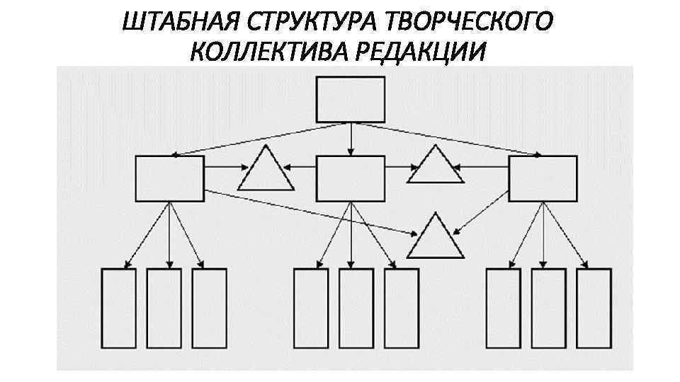 Схема редакции. Матрично штабная структура управления. Многолинейная схема управления. Матричная структура творческих коллективов редакций. Многолинейная структура творческих коллективов редакций.