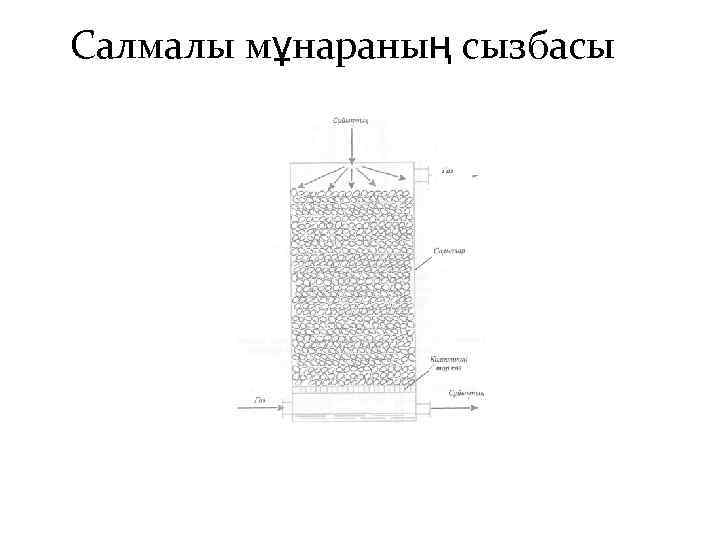 Салмалы мұнараның сызбасы 